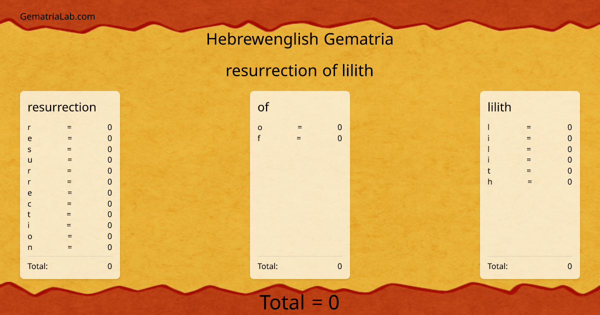 resurrection of lilith in hebrewenglish Gematria